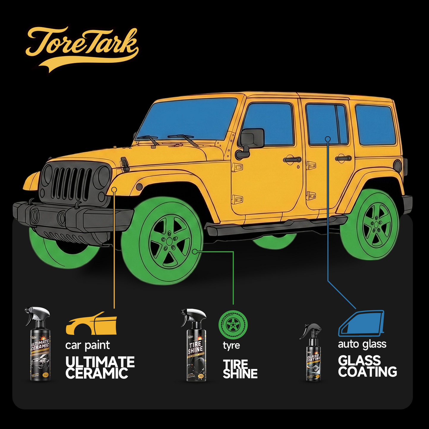 Car Ceramic Coating Kit - Paint + Glass + Tires