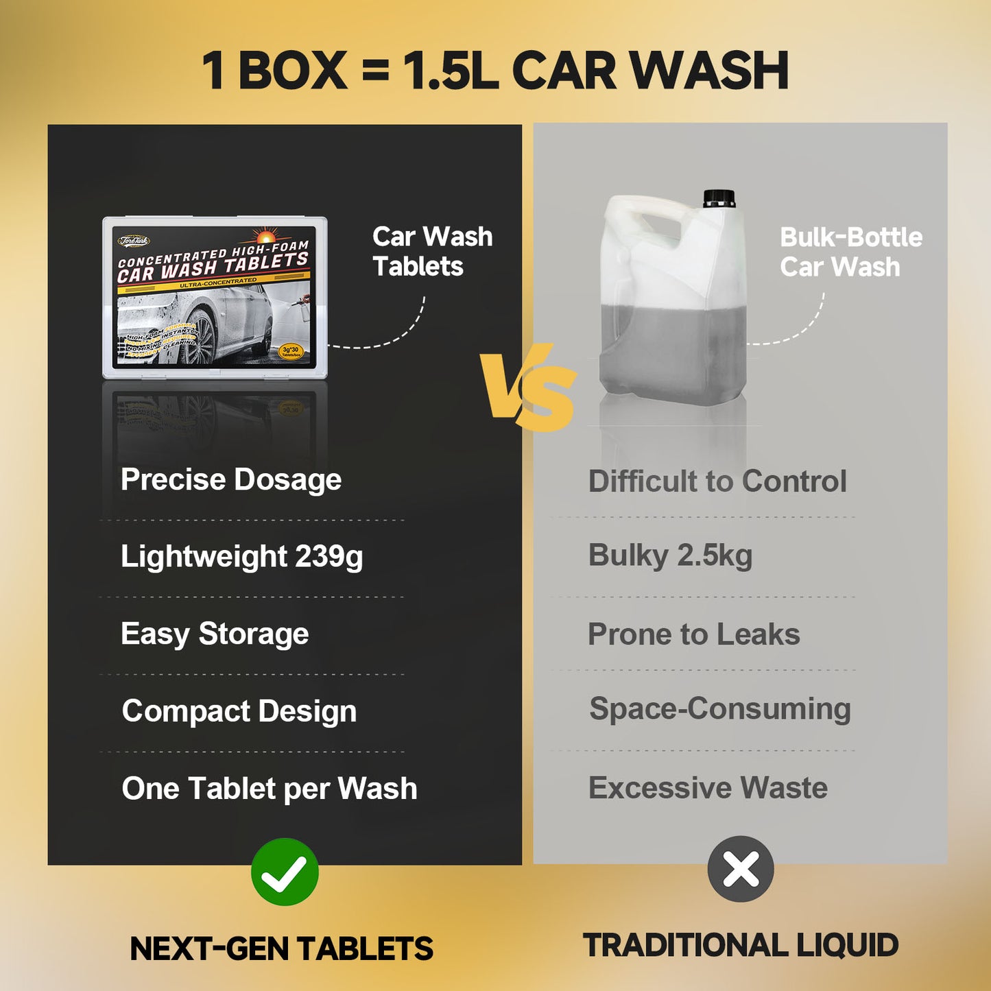 Ultra-Concentrated High-Foam Car Wash Tablets