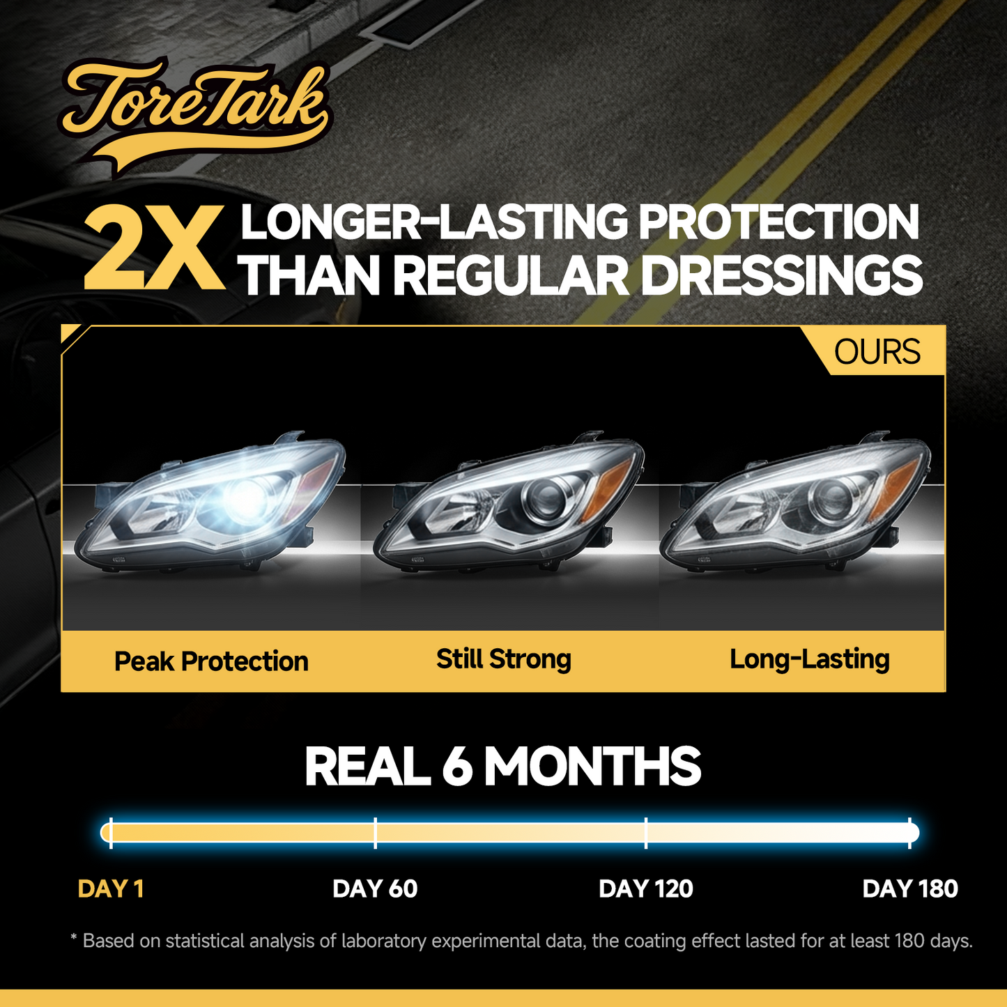 Toretark Headlight Restoration Wipes Kit