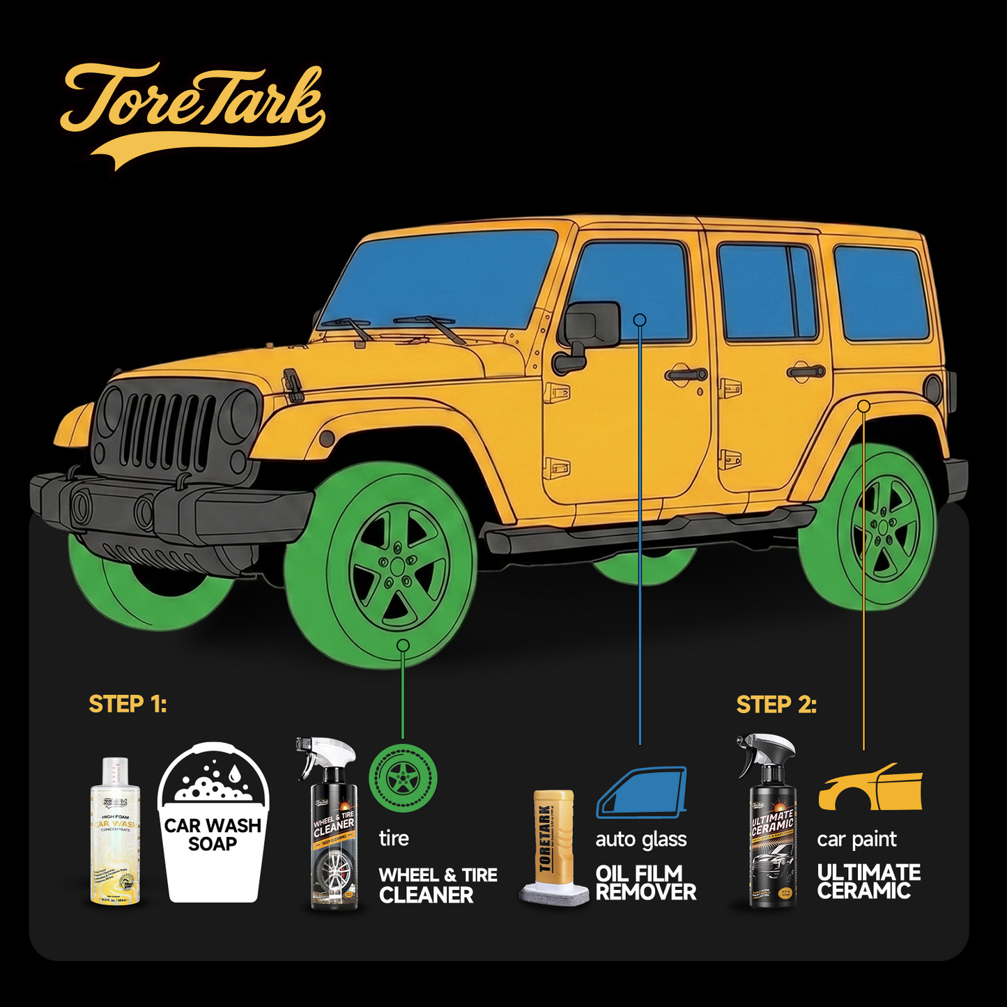 Complete Car Wash & Detailing Kit - Clean + Coat + Shine