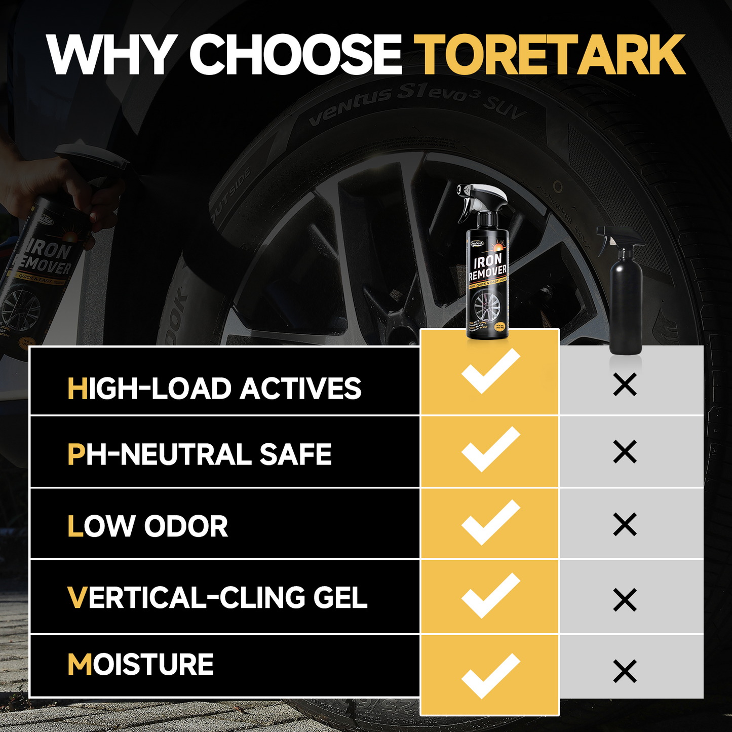 Fast Acting Car Iron Remover